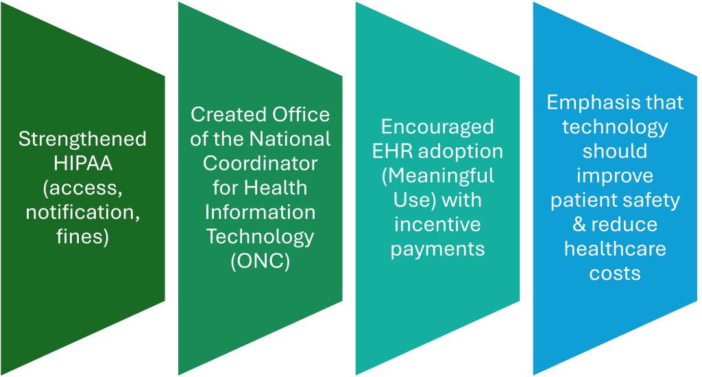 Strengthened HIPAA (access, notification, fines)Created Office of the National Coordinator for Health Information Technology (ONC) Encouraged EHR adoption (Meaningful Use) with incentive payments Emphasis that technology should improve patient safety & reduce healthcare costs