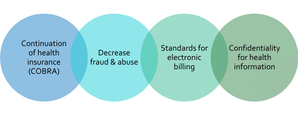 Continuation of health insurance (COBRA) Decrease fraud and abuse Standards for electronic billing Confidentiality for health information
