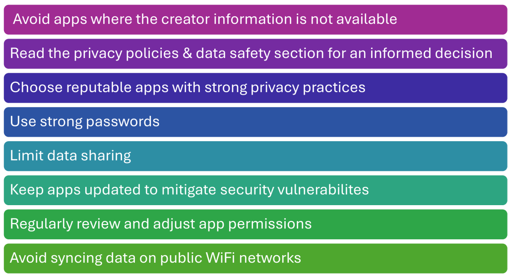 Avoid apps where the creator information is not availableRead the privacy policies & data safety section for an informed decision Choose reputable apps with strong privacy practices Use strong passwords Limit data sharing Keep apps updated to mitigate security vulnerabilites Regularly review and adjust app permissions Avoid syncing data on public WiFi networks
