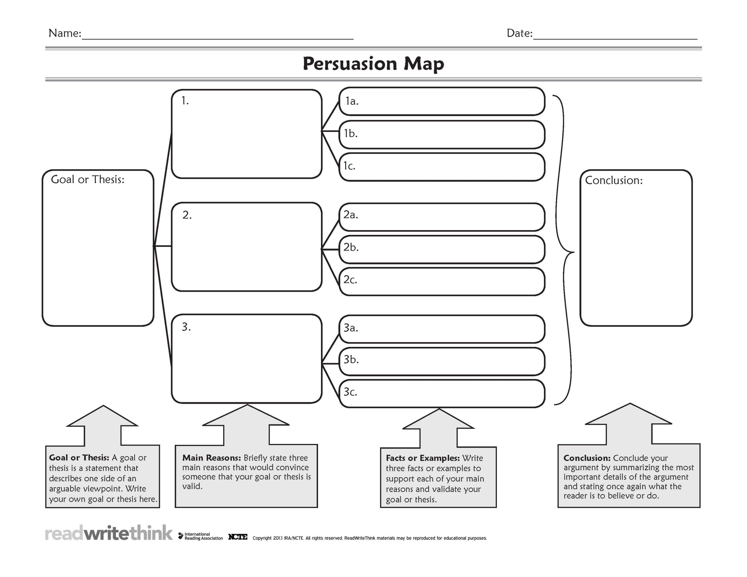 A fillable form for planning the structure of an essay: the first box labels the goal or thesis, supported by main reasons, then facts and evidence spots for each of those reasons, before coming together in the conclusion.