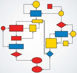 primary colors and shapes flow chart example