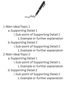 Main Idea/Topic 1 Supporting Detail 1 Sub-point of Supporting Detail 1 Example or further explanation Supporting Detail 2 Sub-point of Supporting Detail 2 Example or further explanation Main Idea/Topic 2 Supporting Detail 1 Sub-point of Supporting Detail 1 Example or further explanation Supporting Detail 2 Sub-point of Supporting Detail 2 Example or further explanation