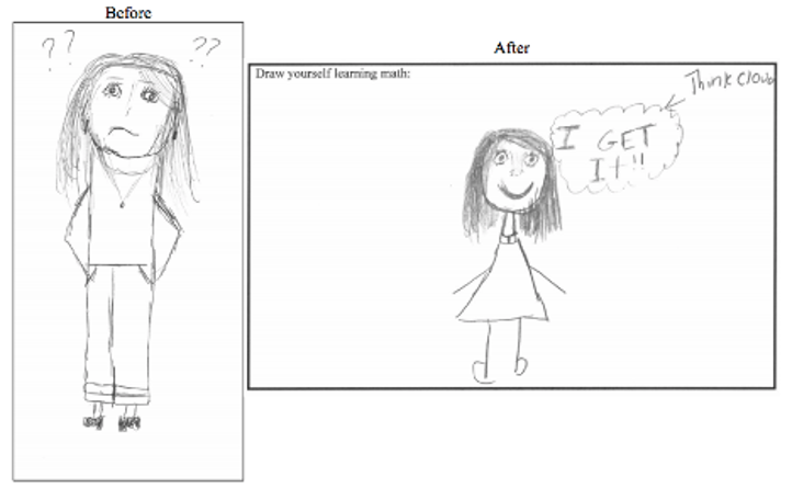 A girl standing before with a confused look and question marks. After, a girl is smiling with a think cloud saying "I get it!"
