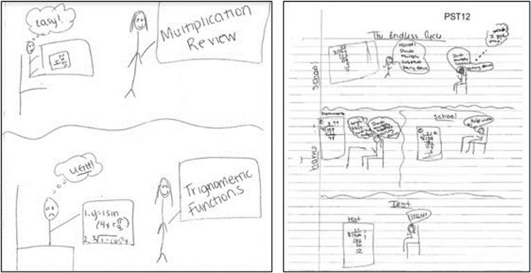 Left: A student things multiplication review is easy in a class, while trogonometric functions is difficult. Right: The student's endless cycle of learning long division at school, home, school, and on the test.