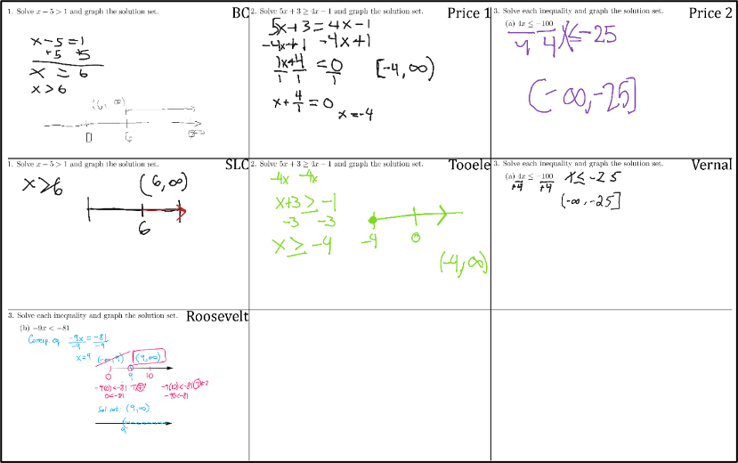 A grid of questions 1-3 in different locations and how the students answer each question.