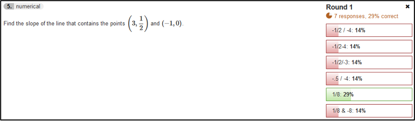 Answers written by students and the number of who responded.