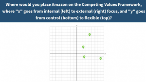 A plot of locations where students selected their options.