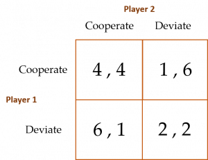 Solved Q1. (Chap 1: Game Theory.) In the simultaneous games