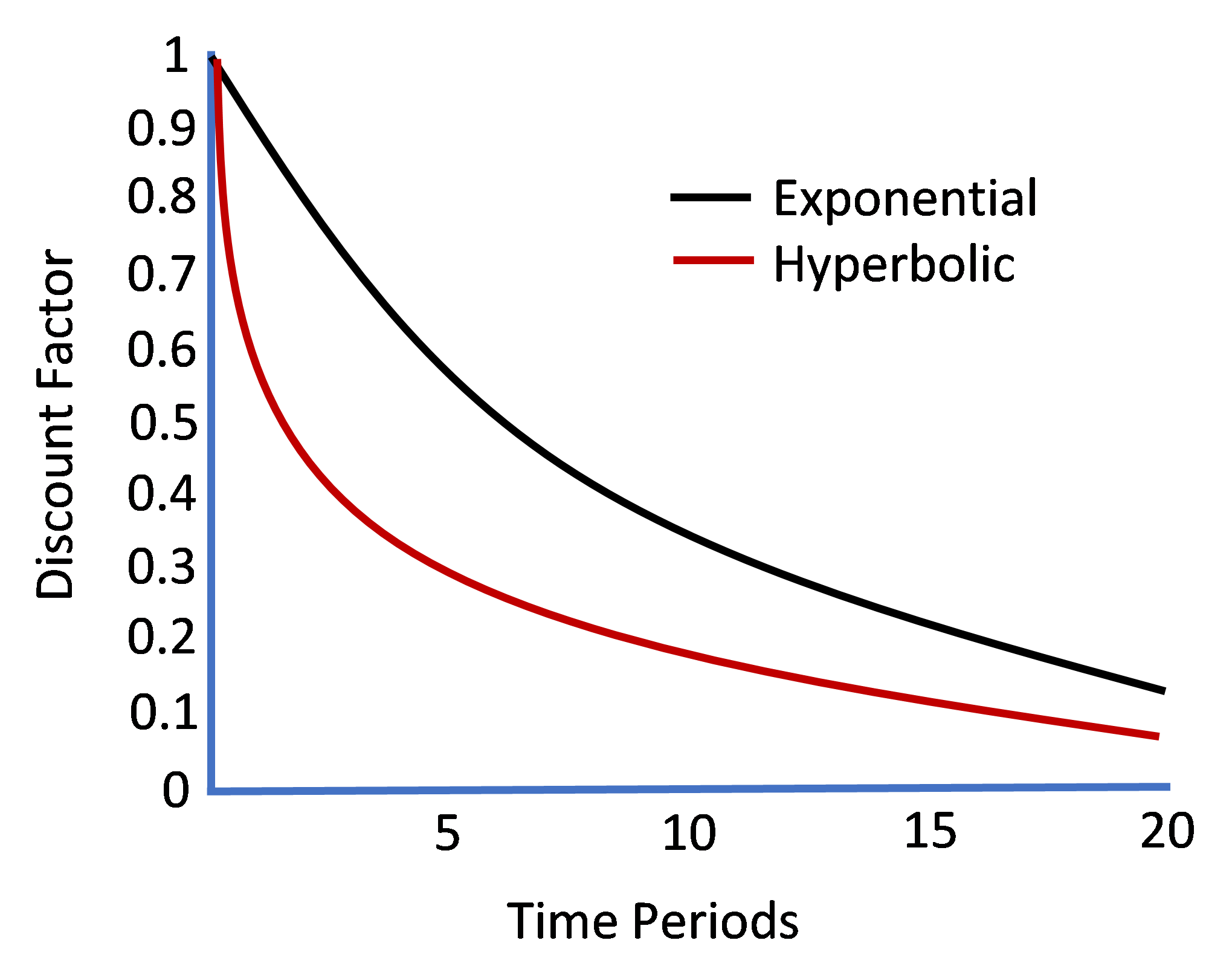 The Studies and Experiments – A Practicum in Behavioral Economics