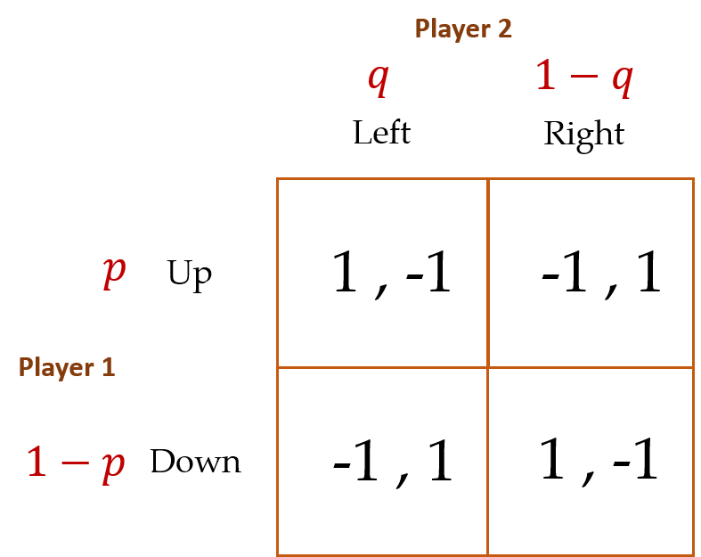 Five Game Theory's Concepts: Avoid Zero-Sum Games and Improve Your Life By  Long-Term Thinking — Play For Thoughts