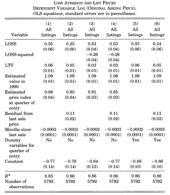 The Studies and Experiments – A Practicum in Behavioral Economics